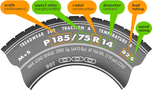 Tire-Size